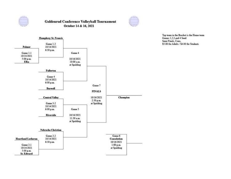 conference volleyball bracket